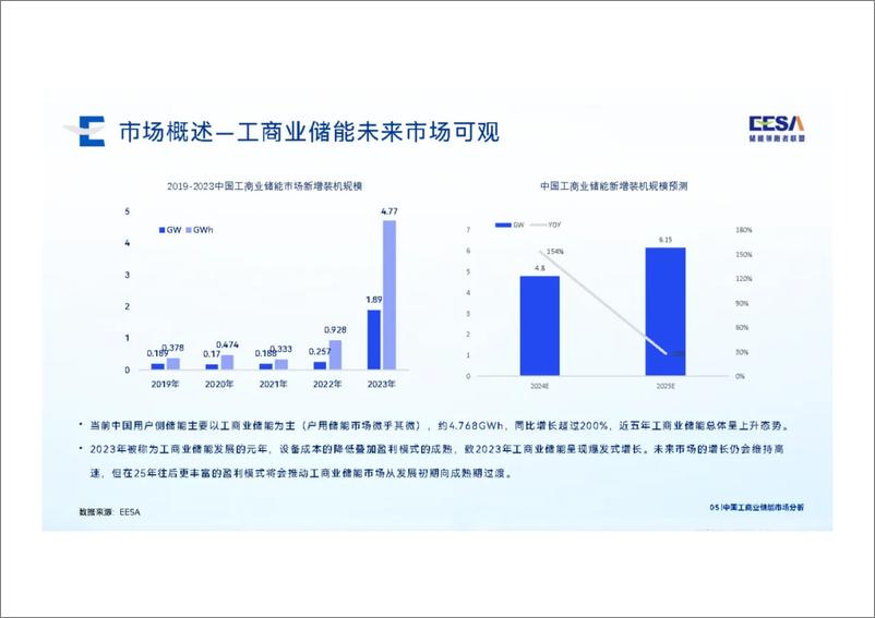 《2024中国工商业储能市场分析-21页》 - 第5页预览图