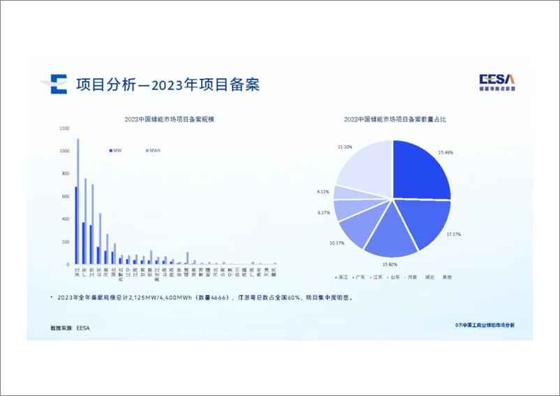 《2024中国工商业储能市场分析-21页》 - 第7页预览图