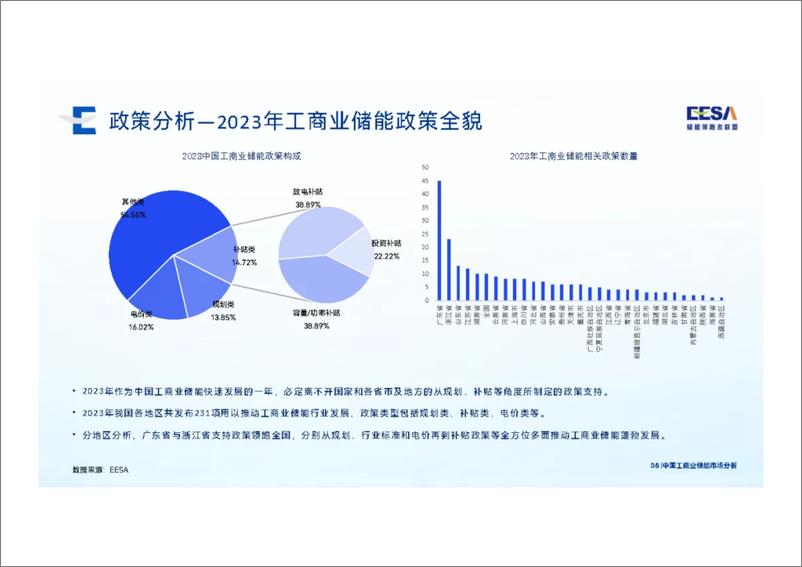 《2024中国工商业储能市场分析-21页》 - 第8页预览图