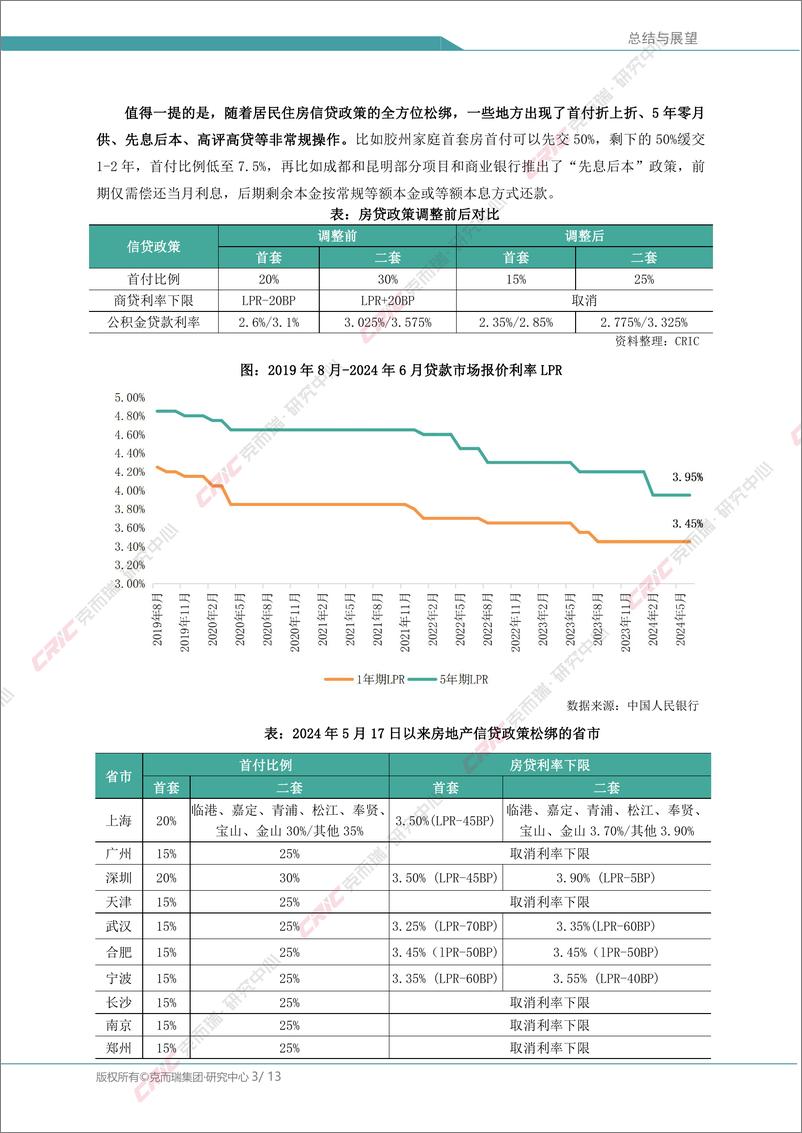 《中国房地产总结与展望：二季度侧重“去库存”，下半年增量支持可期》 - 第3页预览图