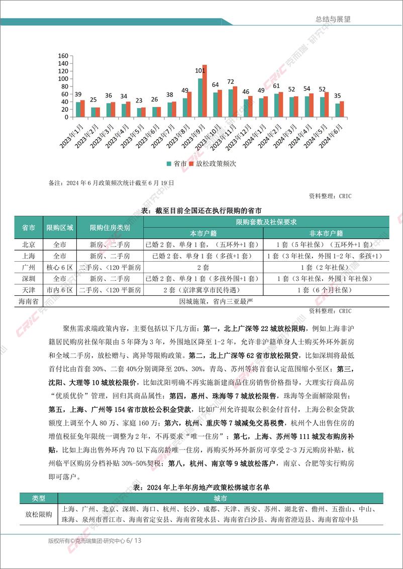 《中国房地产总结与展望：二季度侧重“去库存”，下半年增量支持可期》 - 第6页预览图