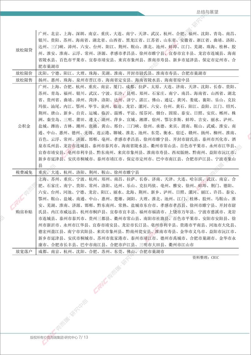 《中国房地产总结与展望：二季度侧重“去库存”，下半年增量支持可期》 - 第7页预览图