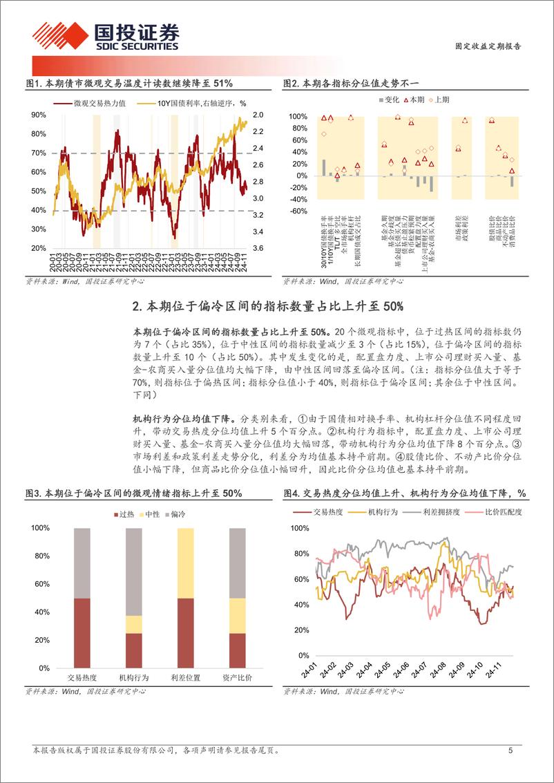 《固定收益定期报告：配置盘力度减弱-241124-国投证券-10页》 - 第5页预览图