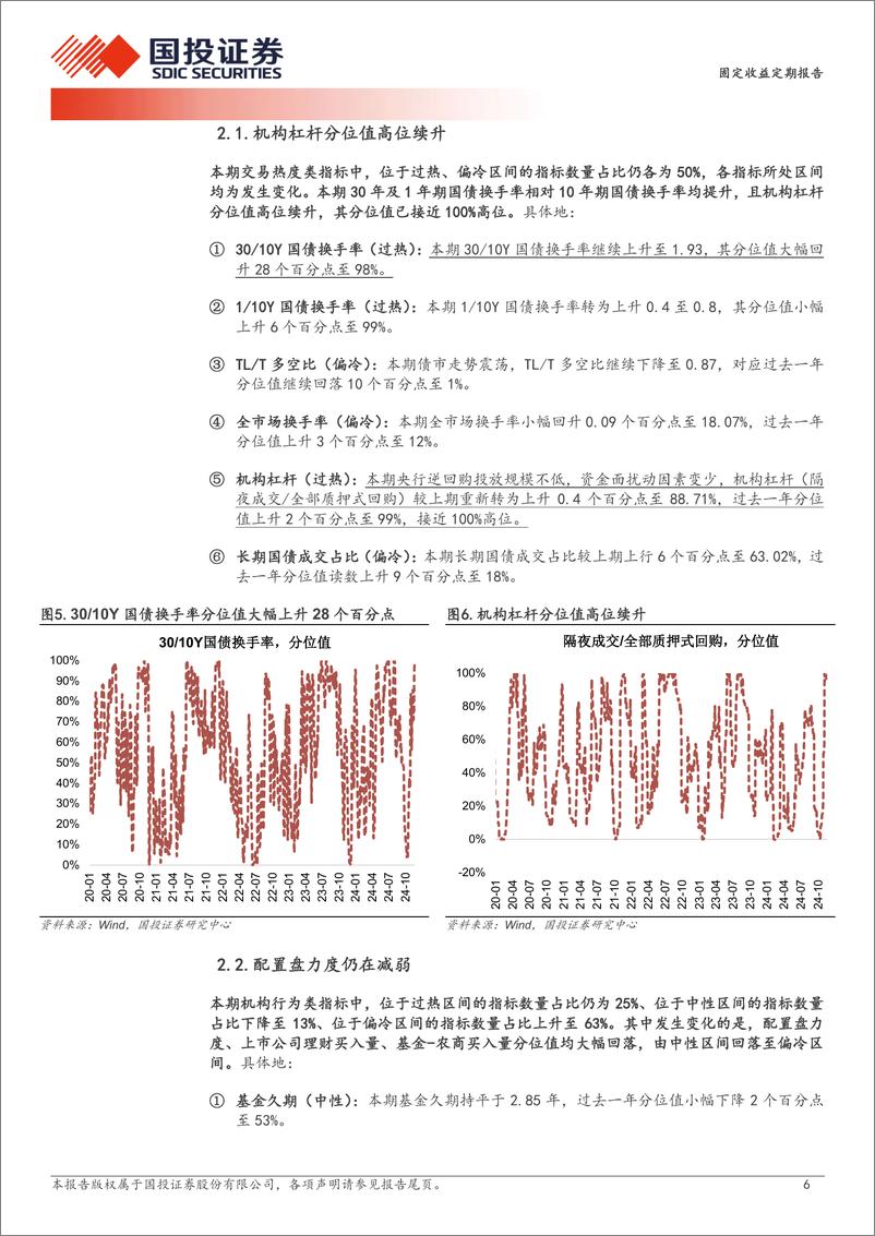 《固定收益定期报告：配置盘力度减弱-241124-国投证券-10页》 - 第6页预览图