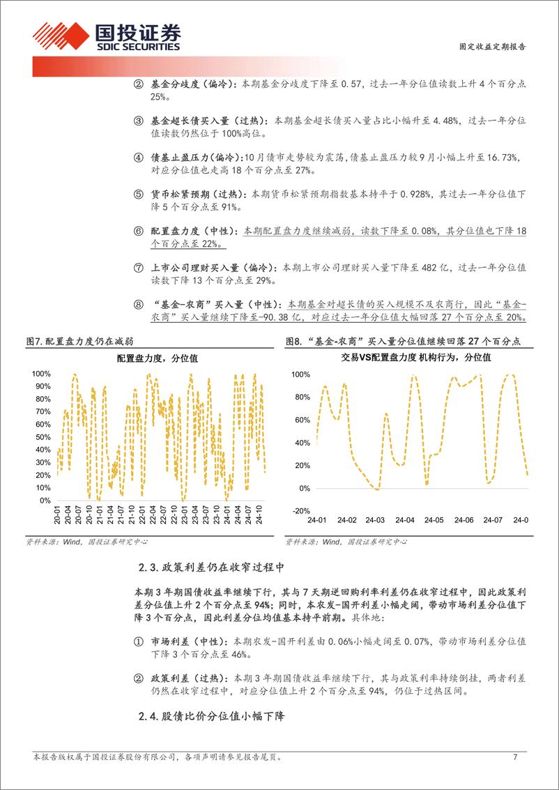 《固定收益定期报告：配置盘力度减弱-241124-国投证券-10页》 - 第7页预览图