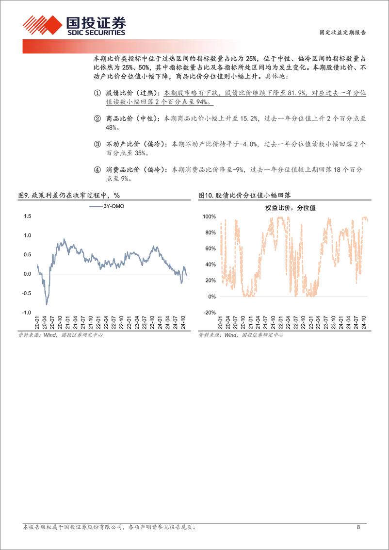 《固定收益定期报告：配置盘力度减弱-241124-国投证券-10页》 - 第8页预览图