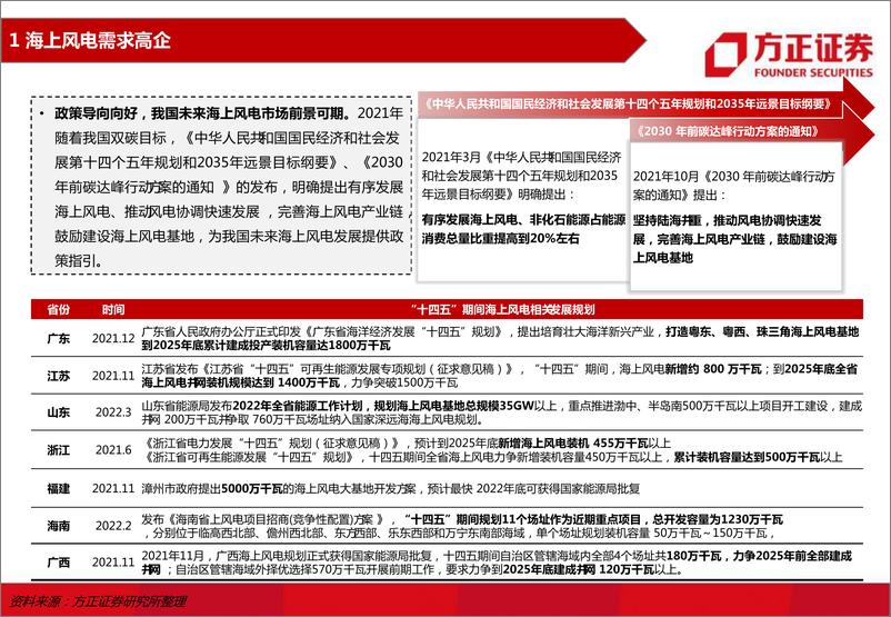 《电新行业海上风电系列研究之二：海风产业链梳理，关注竞争格局好、国产化空间及受益深远海趋势环节-20220609-方正证券-41页》 - 第8页预览图