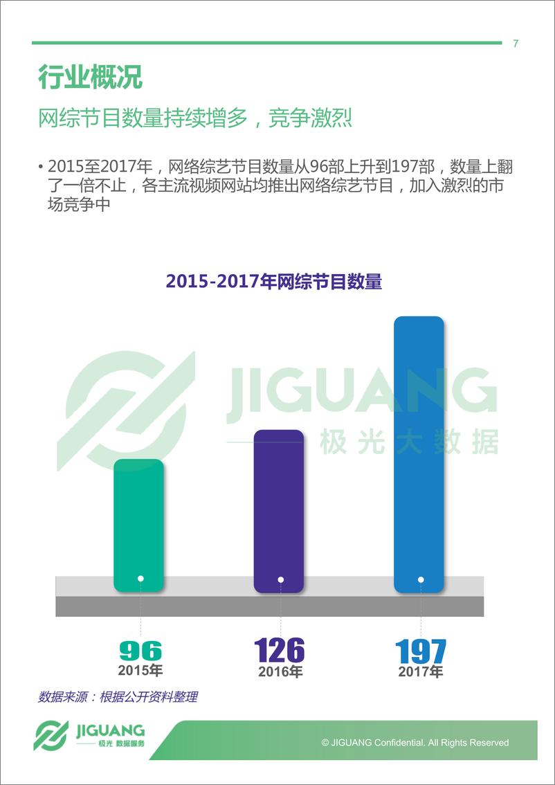 《2018年5月网络综艺观众研究报告》 - 第7页预览图