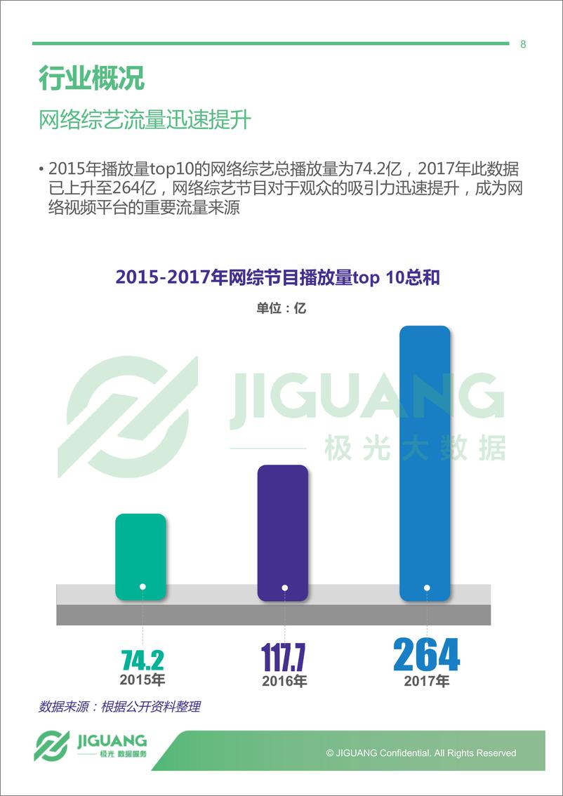 《2018年5月网络综艺观众研究报告》 - 第8页预览图