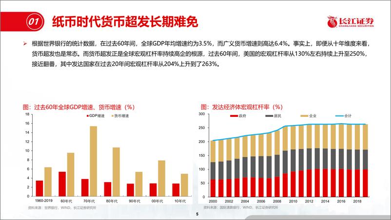 《从再通胀到资产轮动-20210223-长江证券-34页》 - 第5页预览图