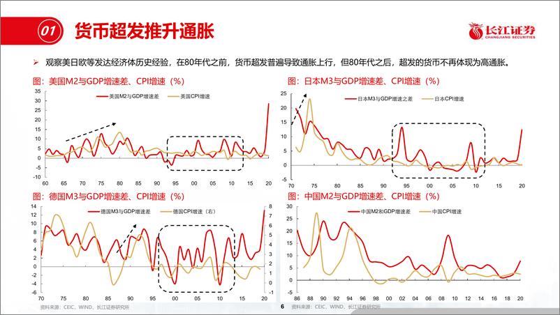 《从再通胀到资产轮动-20210223-长江证券-34页》 - 第6页预览图