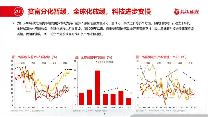 《从再通胀到资产轮动-20210223-长江证券-34页》 - 第8页预览图