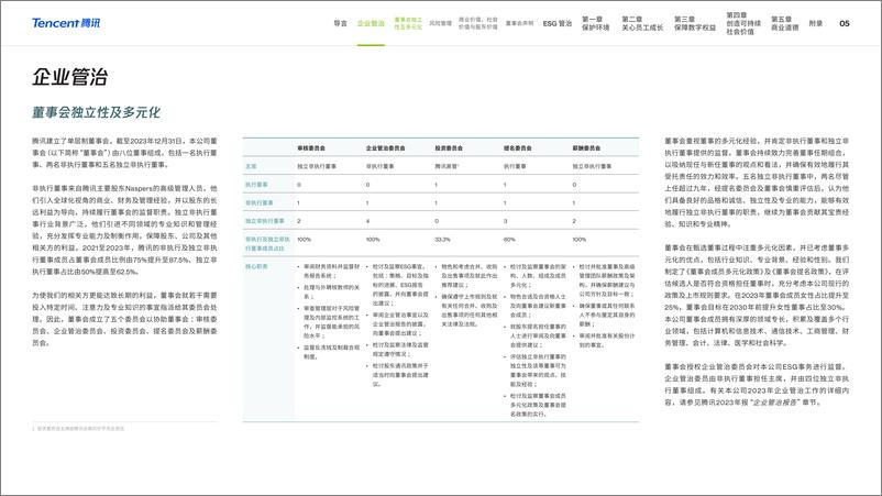 《腾讯-2023年环境、社会及管治（ESG）报告》 - 第6页预览图