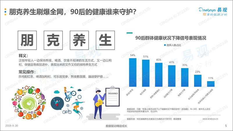 《90后健康养生消费趋势洞察》 - 第5页预览图