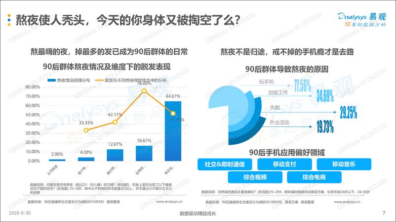 《90后健康养生消费趋势洞察》 - 第7页预览图