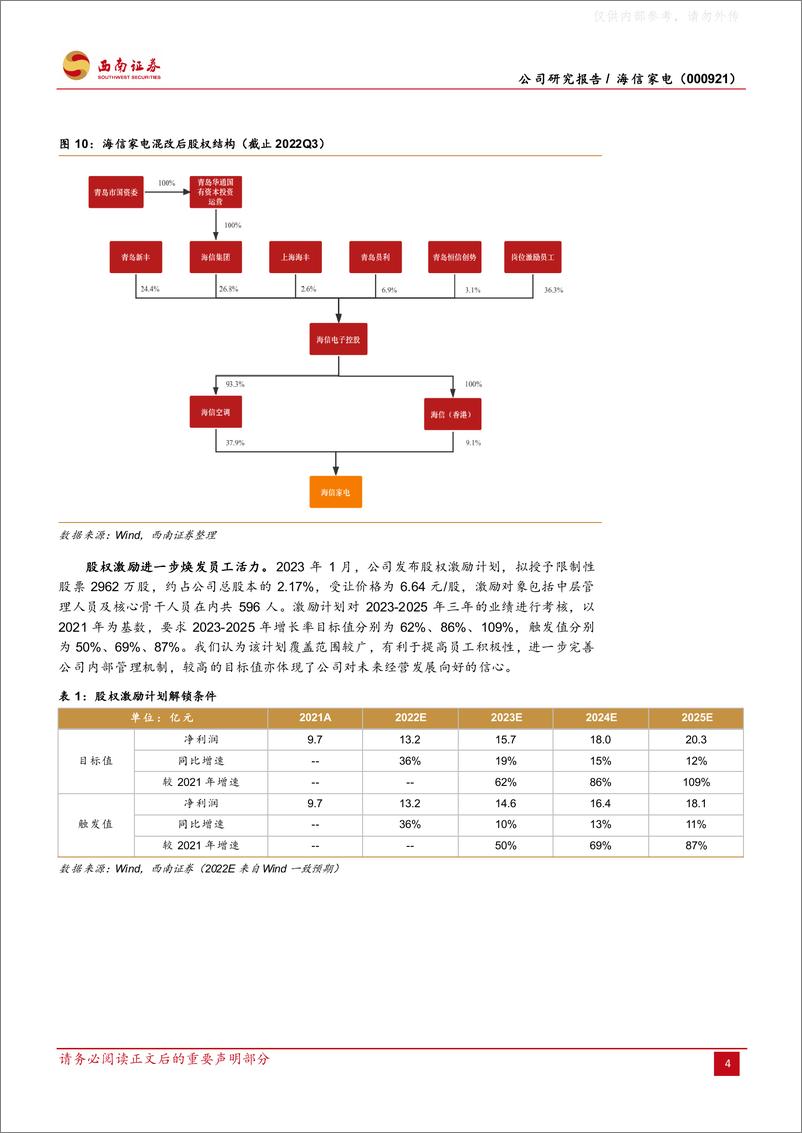 《西南证券-海信家电(000921)老牌白电再出发，并购开启新篇章-230324》 - 第8页预览图