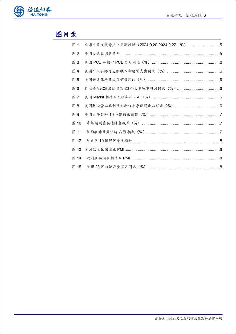 《海外经济政策跟踪：美国，居民收支韧性仍存-240929-海通证券-10页》 - 第3页预览图