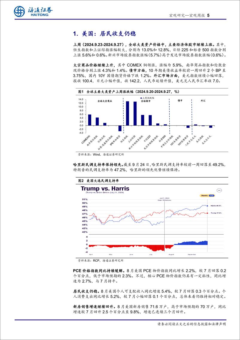 《海外经济政策跟踪：美国，居民收支韧性仍存-240929-海通证券-10页》 - 第5页预览图