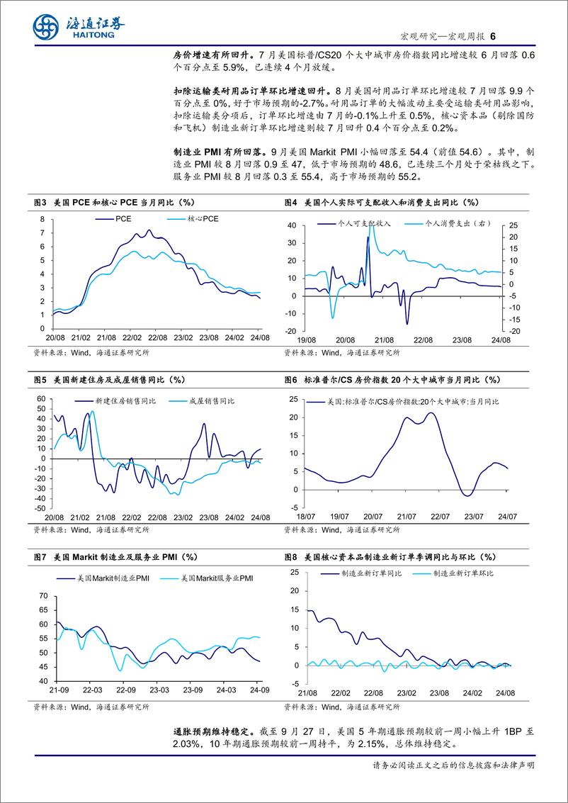 《海外经济政策跟踪：美国，居民收支韧性仍存-240929-海通证券-10页》 - 第6页预览图