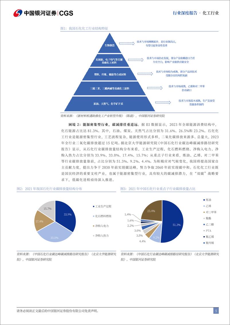 《化工行业转型升级研究专题：国民经济支柱性产业，转型升级持续推进-241219-银河证券-23页》 - 第5页预览图