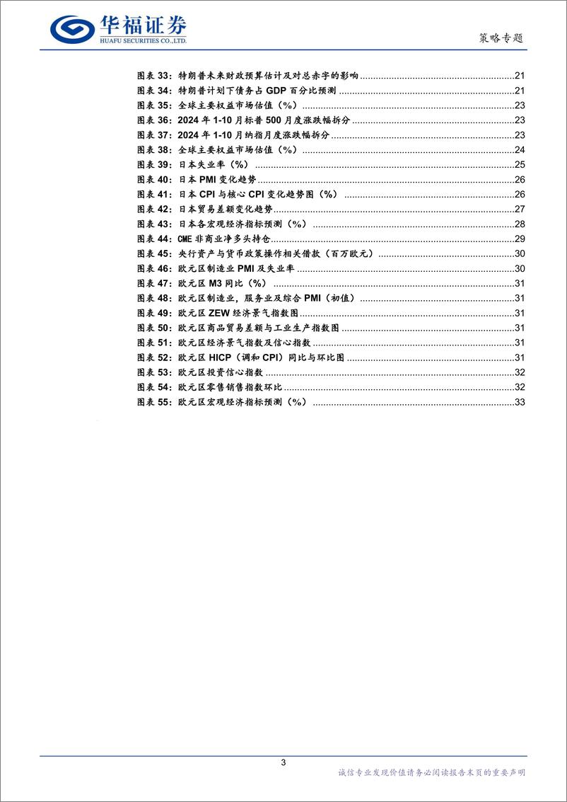 《2025年度策略系列报告“碧海潮生，日出东方”：在混沌中寻找秩序-241204-华福证券-35页》 - 第3页预览图