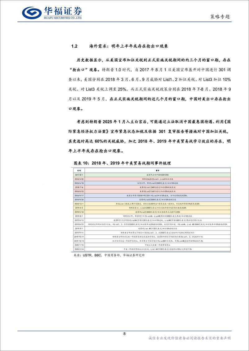 《2025年度策略系列报告“碧海潮生，日出东方”：在混沌中寻找秩序-241204-华福证券-35页》 - 第8页预览图