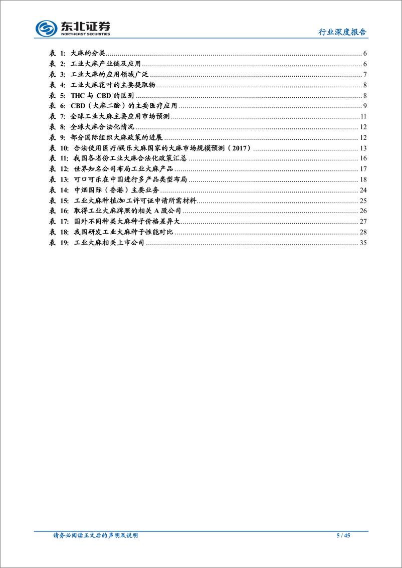 《轻工制造行业：工业大麻，政策边际放宽，应用场景想象无穷-20190417-东北证券-45页》 - 第6页预览图