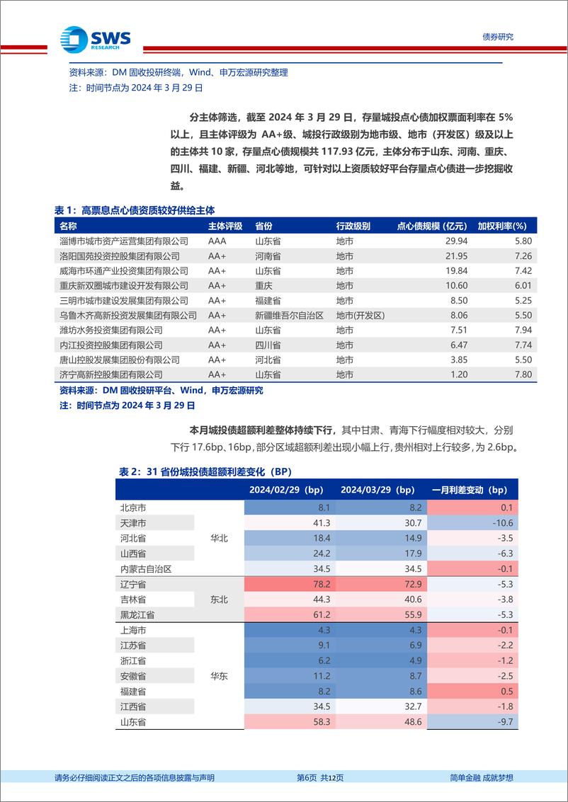 《信用与产品月报：高票息城投点心债有哪些优质供给主体？-240331-申万宏源-12页》 - 第6页预览图