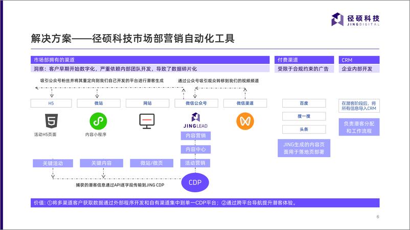 《2024工业制造业案例合集-25页》 - 第6页预览图