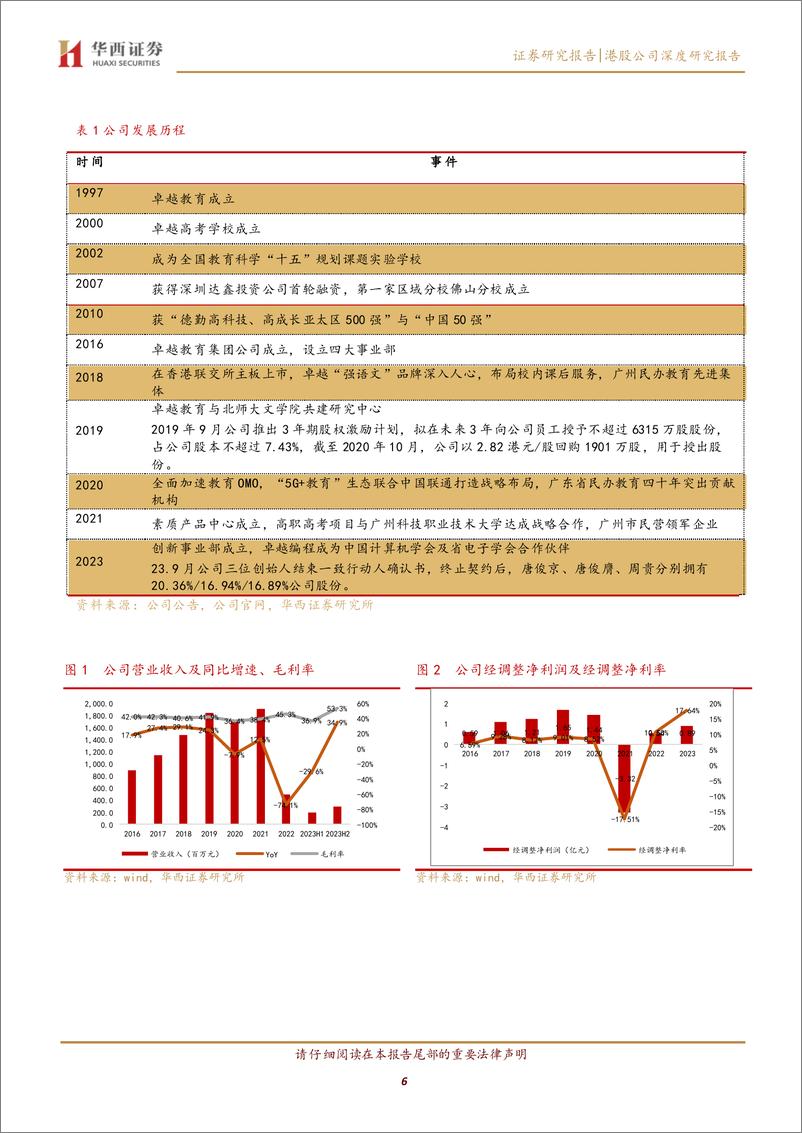 《卓越教育集团(3978.HK)立足广州，剑指广东省外市场-240718-华西证券-38页》 - 第6页预览图