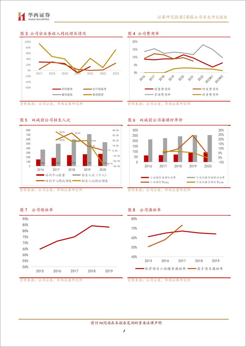 《卓越教育集团(3978.HK)立足广州，剑指广东省外市场-240718-华西证券-38页》 - 第7页预览图