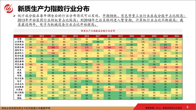 《新质生产力指数研究-241124-麦高证券-17页》 - 第7页预览图