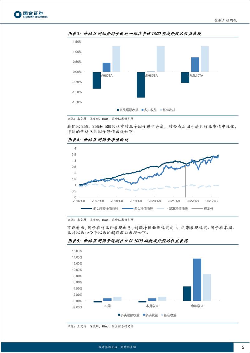 《高频因子跟踪：价量背离因子本周表现优秀-20230604-国金证券-15页》 - 第6页预览图