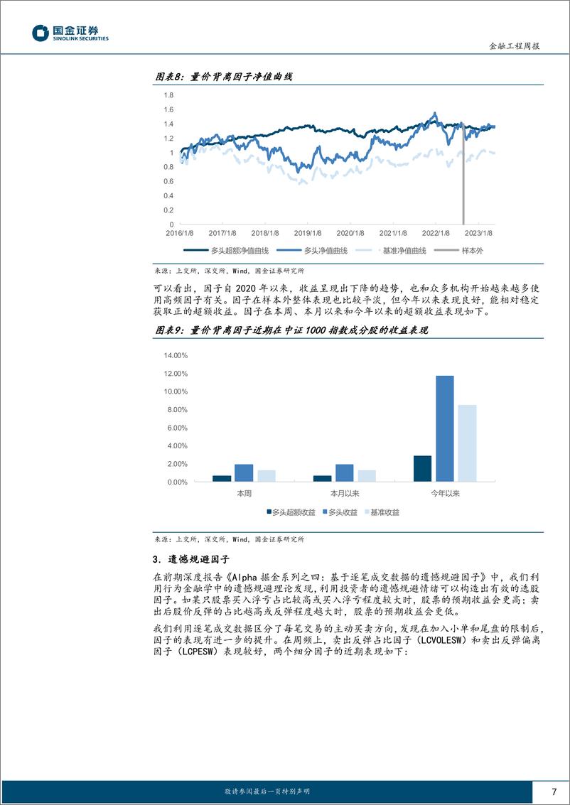 《高频因子跟踪：价量背离因子本周表现优秀-20230604-国金证券-15页》 - 第8页预览图