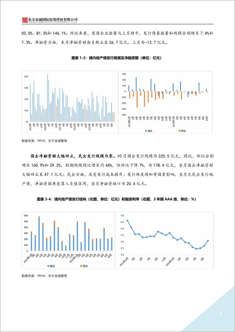 《2024年10月地产债运行情况报告-7页》 - 第2页预览图