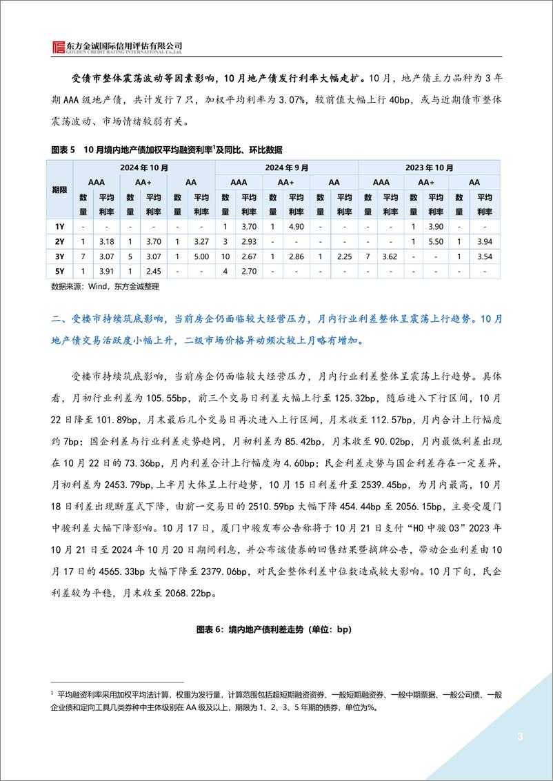 《2024年10月地产债运行情况报告-7页》 - 第3页预览图