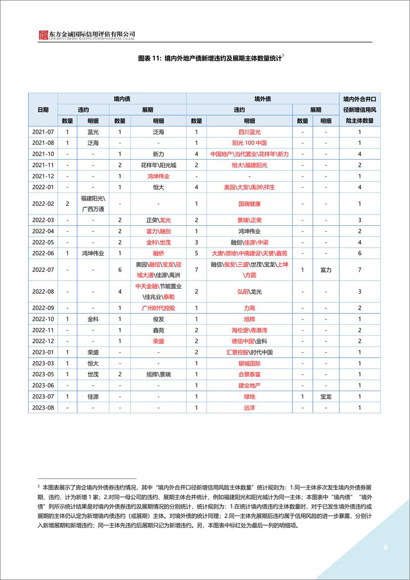 《2024年10月地产债运行情况报告-7页》 - 第6页预览图