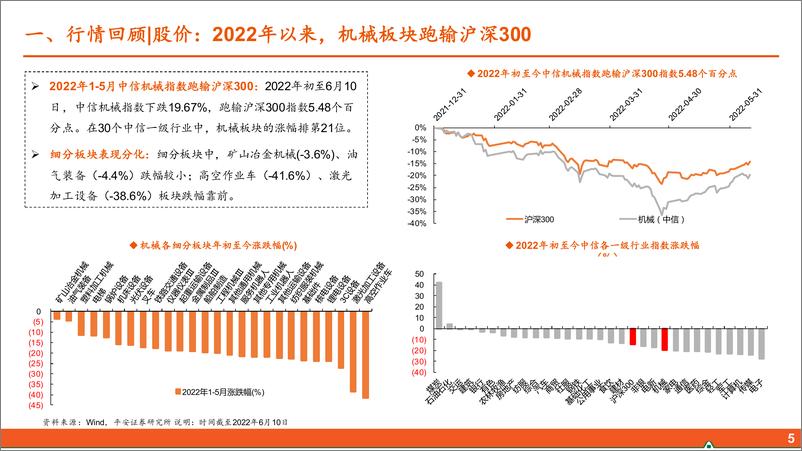 《智能制造行业2022年中期策略报告：布局“高成长”，掘金“稳增长”-20220612-平安证券-40页》 - 第6页预览图