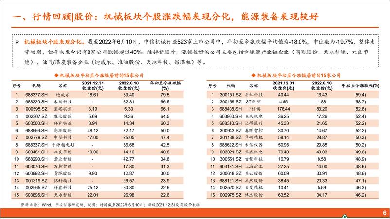 《智能制造行业2022年中期策略报告：布局“高成长”，掘金“稳增长”-20220612-平安证券-40页》 - 第7页预览图