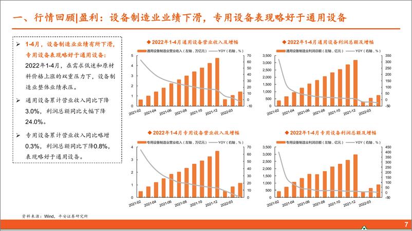 《智能制造行业2022年中期策略报告：布局“高成长”，掘金“稳增长”-20220612-平安证券-40页》 - 第8页预览图