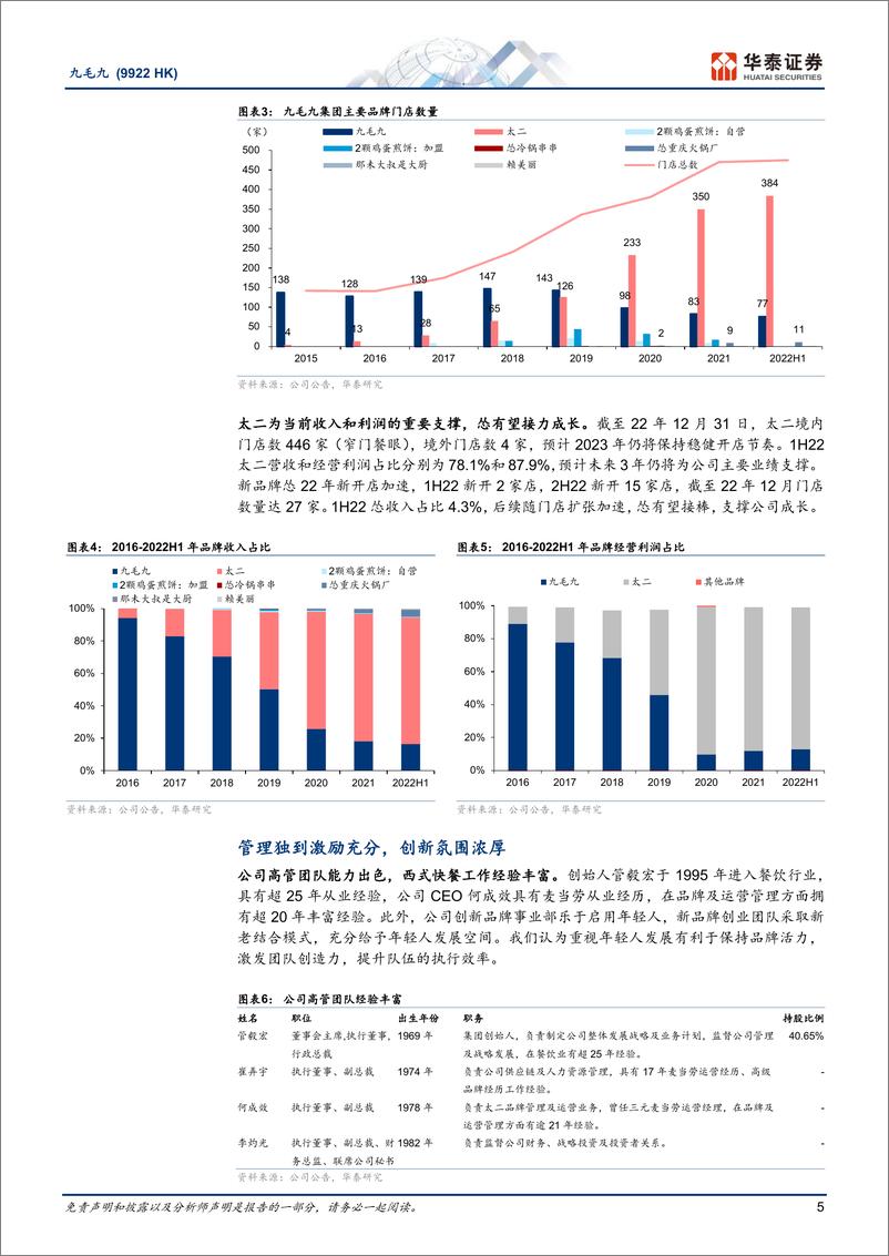 《华泰证券-九毛九-9922.HK-年轻化餐饮平台活力领跑》 - 第5页预览图