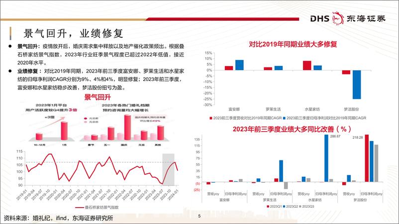 《家纺行业深度报告：质价比浪潮下“内品牌”的觉醒与升级-240401-东海证券-38页》 - 第5页预览图