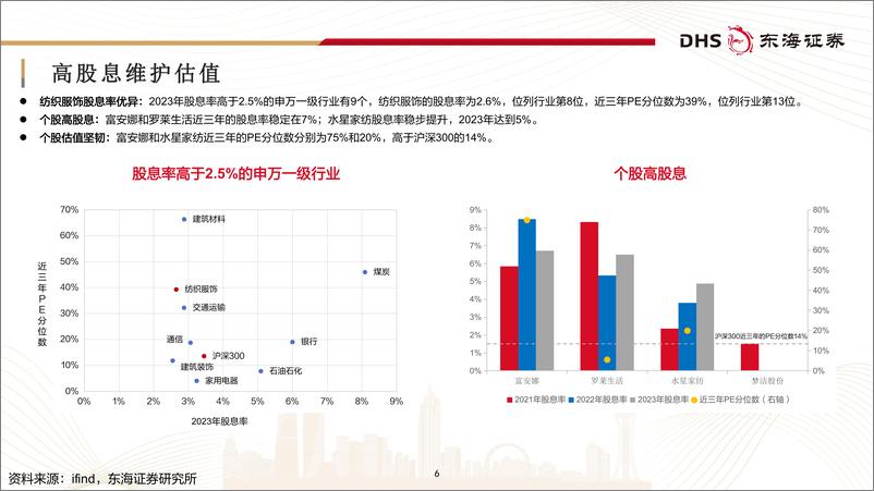 《家纺行业深度报告：质价比浪潮下“内品牌”的觉醒与升级-240401-东海证券-38页》 - 第6页预览图