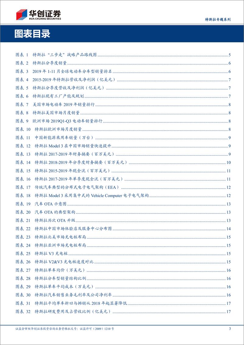 《电气设备行业特斯拉专题系列：全球电动车领航者，国产化率提升带动国内供应商高速增长-20200205-华创证券-22页》 - 第4页预览图