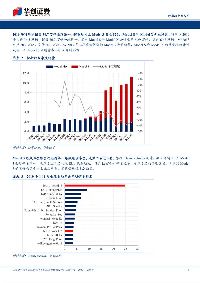 《电气设备行业特斯拉专题系列：全球电动车领航者，国产化率提升带动国内供应商高速增长-20200205-华创证券-22页》 - 第7页预览图