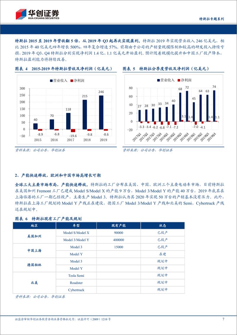 《电气设备行业特斯拉专题系列：全球电动车领航者，国产化率提升带动国内供应商高速增长-20200205-华创证券-22页》 - 第8页预览图