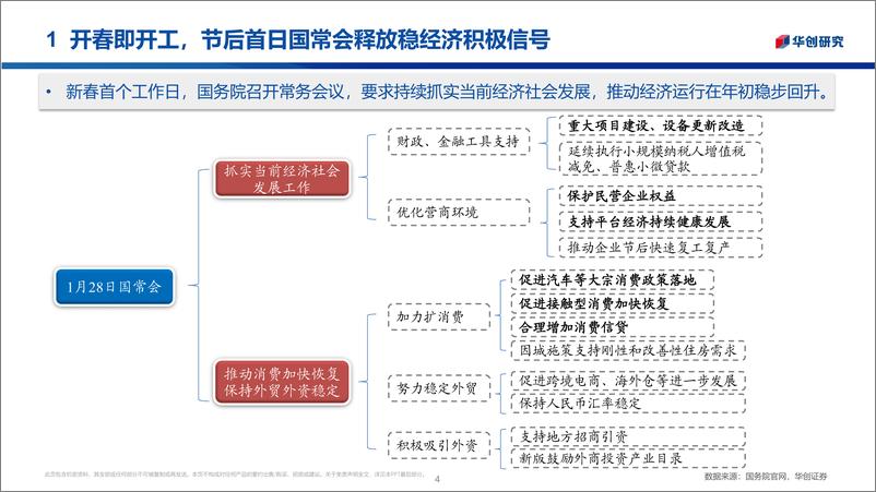 《大困难改革：地方“新春第一会”-20230202-华创证券-19页》 - 第5页预览图