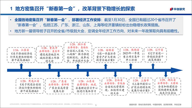 《大困难改革：地方“新春第一会”-20230202-华创证券-19页》 - 第6页预览图