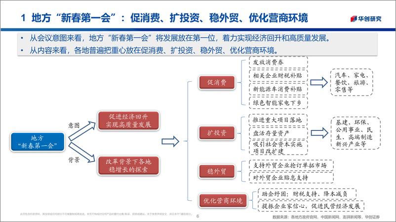 《大困难改革：地方“新春第一会”-20230202-华创证券-19页》 - 第7页预览图