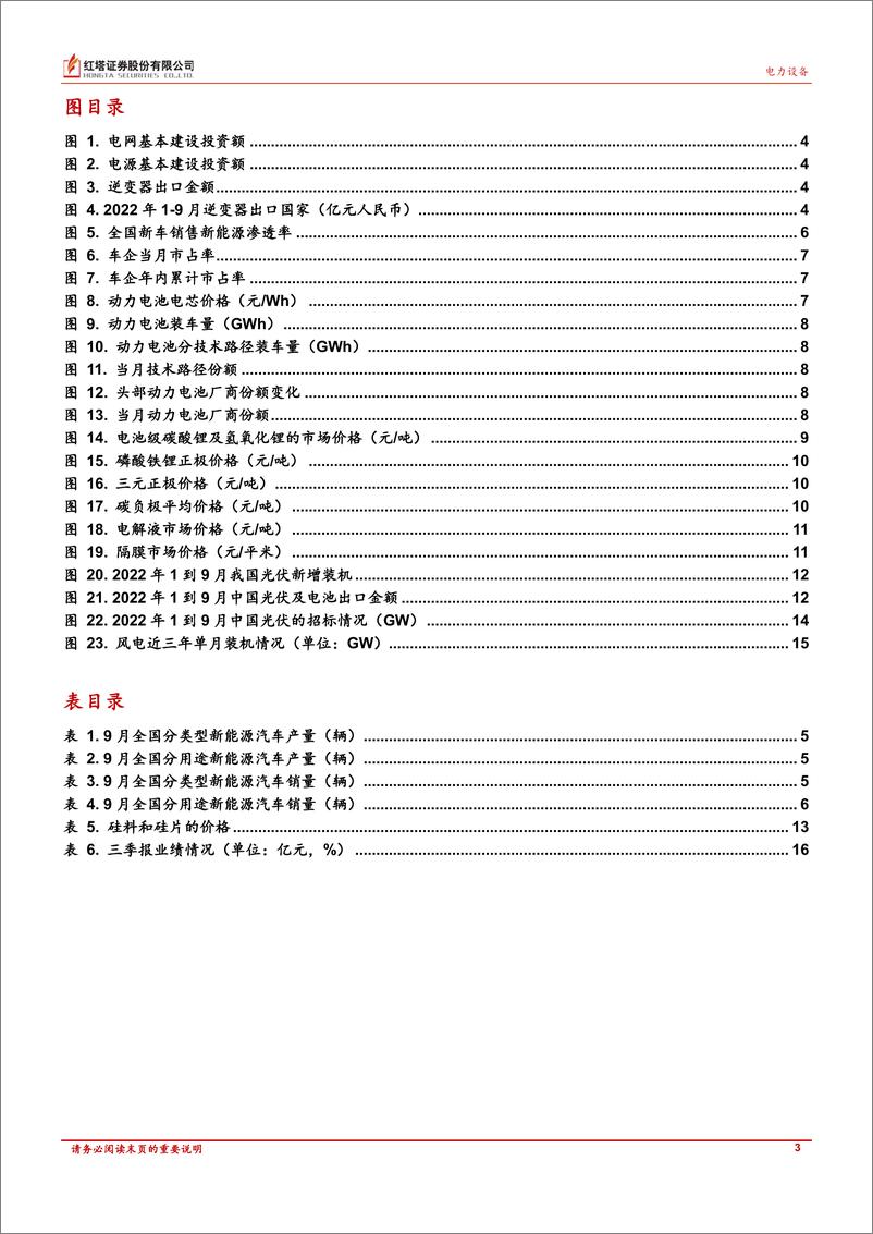 《电力新能源行业：新能源汽车维持高景气度，风光长期持续向好-20221101-红塔证券-18页》 - 第4页预览图